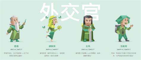 個人能力有哪些|MBTI是什麼？16種人格特質全解析：行為、個性、人。